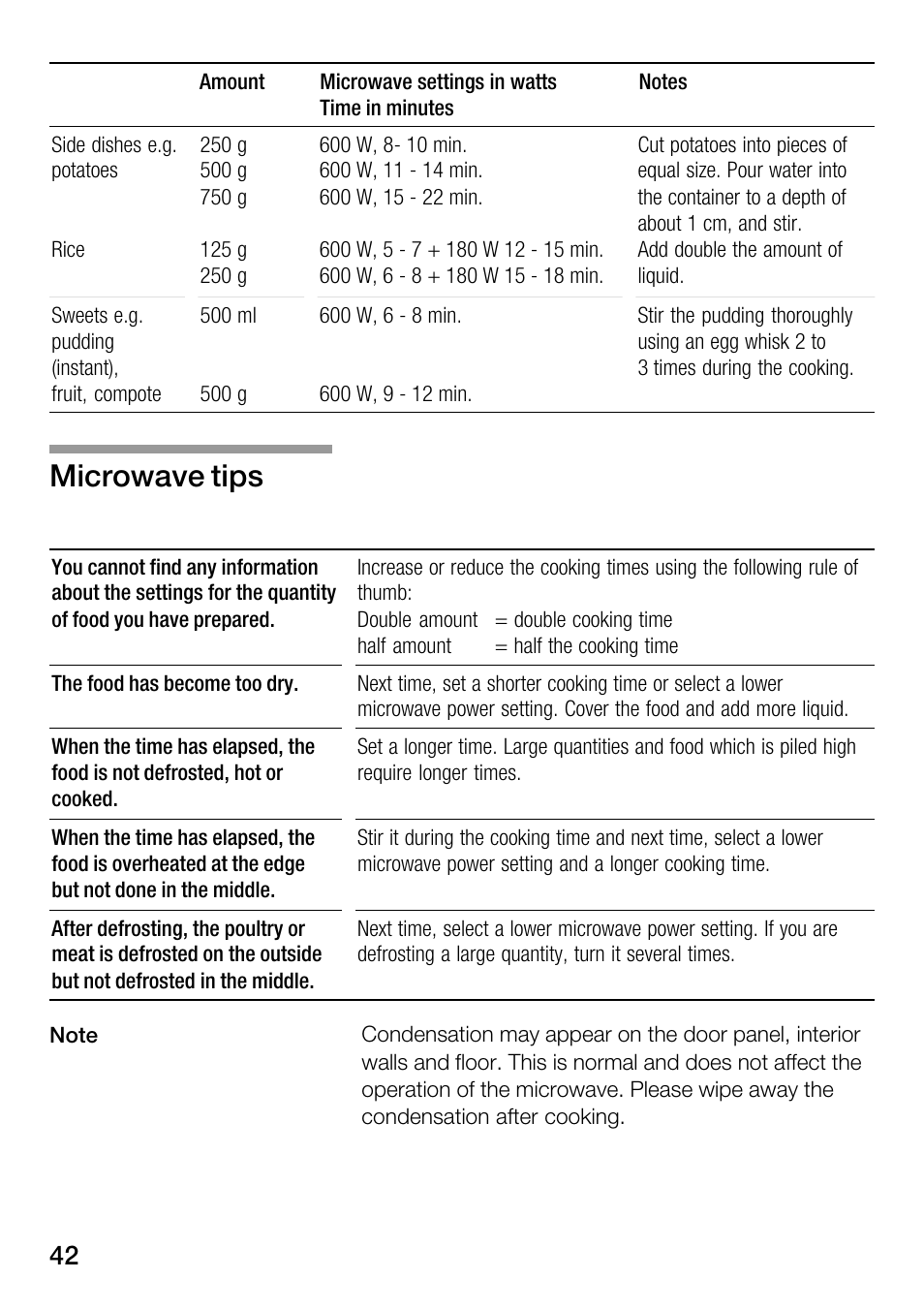 Microwave tips | Bosch HMT82M650 - Inox Micro-ondes User Manual | Page 42 / 124