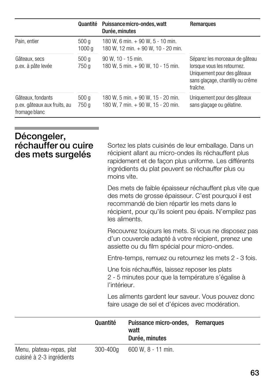 Décongeler, réchauffer ou cuire des mets surgelés | Bosch HMT82M650 - Inox Micro-ondes User Manual | Page 63 / 124