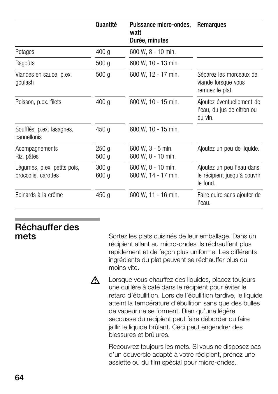 Réchauffer des mets | Bosch HMT82M650 - Inox Micro-ondes User Manual | Page 64 / 124