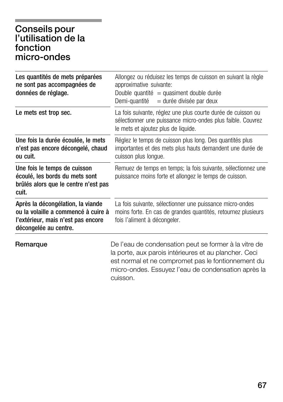 Bosch HMT82M650 - Inox Micro-ondes User Manual | Page 67 / 124