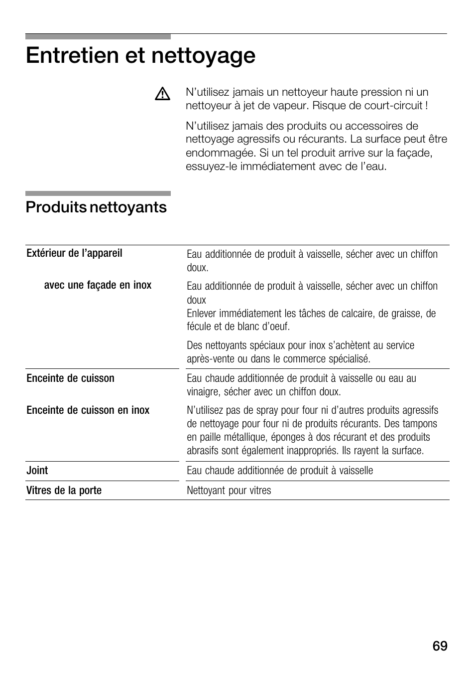 Entretien et nettoyage, Produits nettoyants | Bosch HMT82M650 - Inox Micro-ondes User Manual | Page 69 / 124