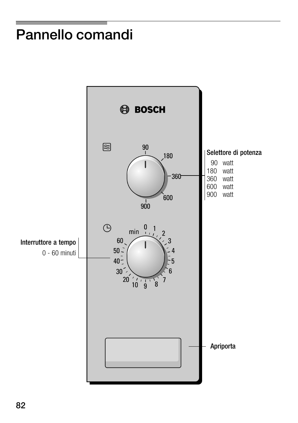 Pannello comandi | Bosch HMT82M650 - Inox Micro-ondes User Manual | Page 82 / 124