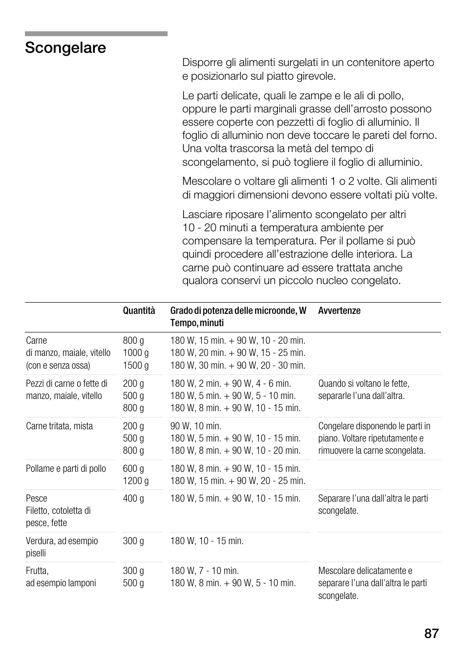 Scongelare | Bosch HMT82M650 - Inox Micro-ondes User Manual | Page 87 / 124