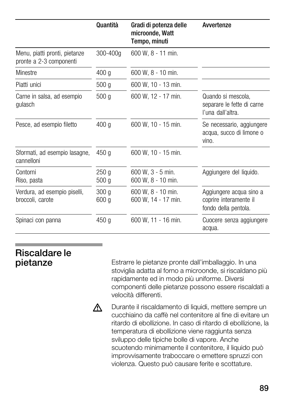 Riscaldare le pietanze | Bosch HMT82M650 - Inox Micro-ondes User Manual | Page 89 / 124