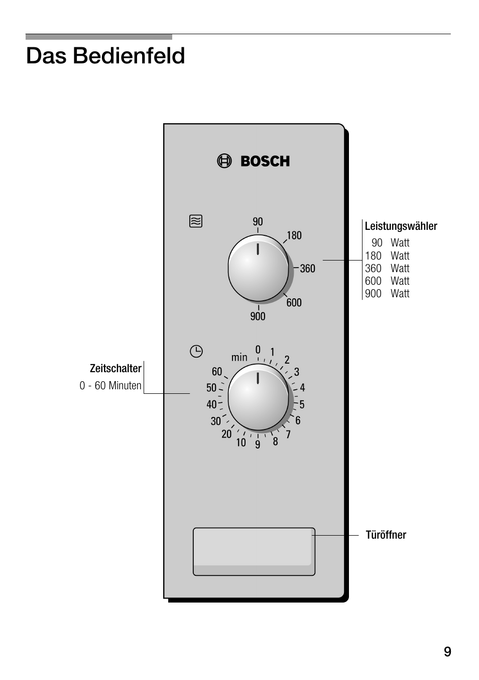 Das bedienfeld | Bosch HMT82M650 - Inox Micro-ondes User Manual | Page 9 / 124