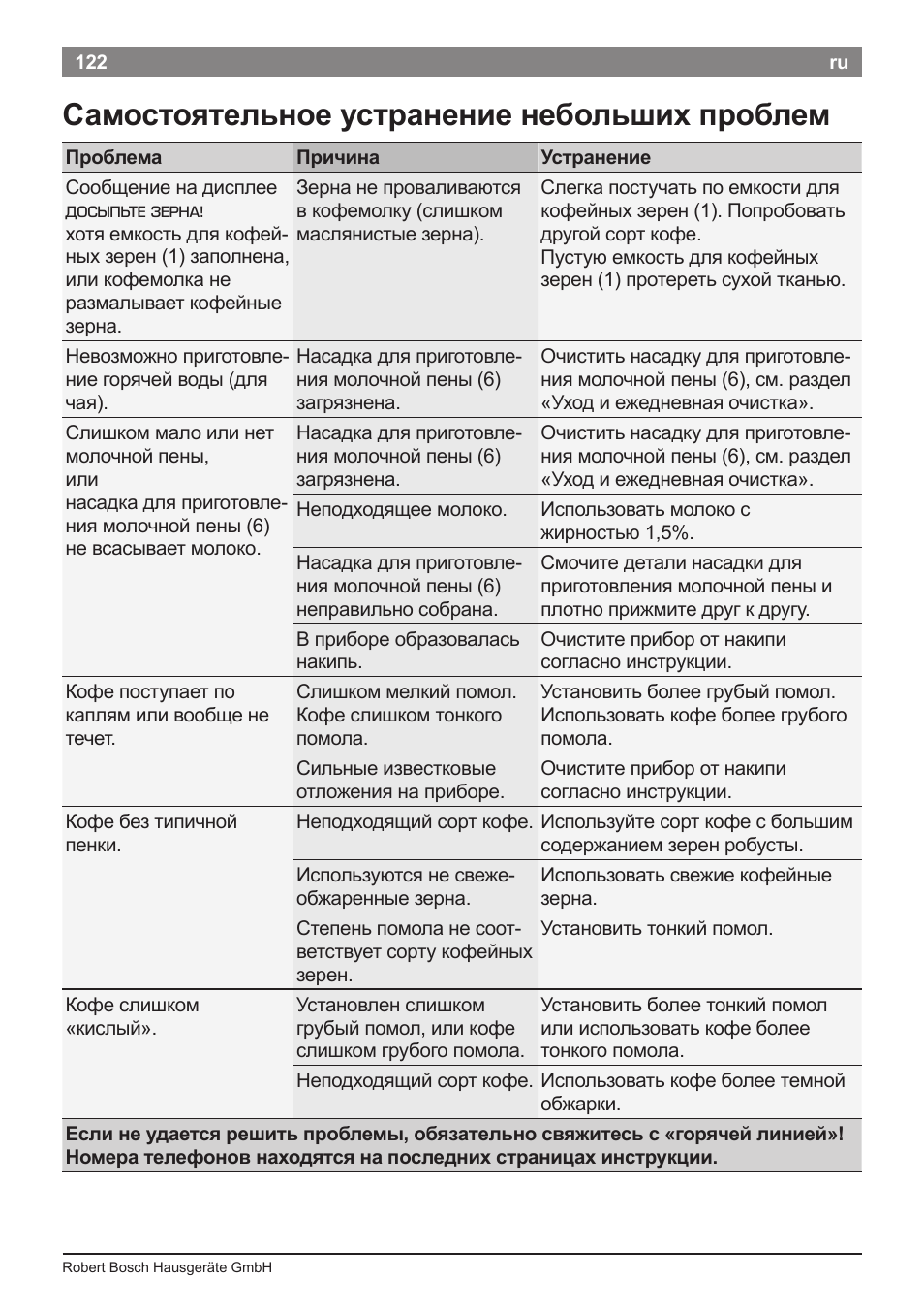Самостоятельное устранение небольших проблем | Bosch TES50621RW VeroCafe LattePro Machine à café Expresso automatique Titanium User Manual | Page 126 / 134