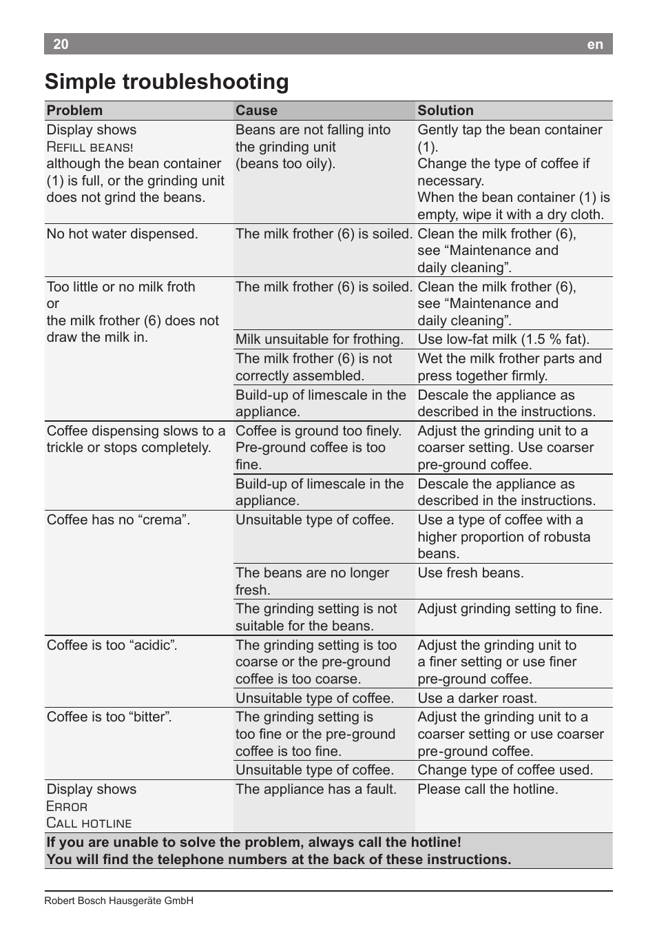 Simple troubleshooting | Bosch TES50621RW VeroCafe LattePro Machine à café Expresso automatique Titanium User Manual | Page 24 / 134