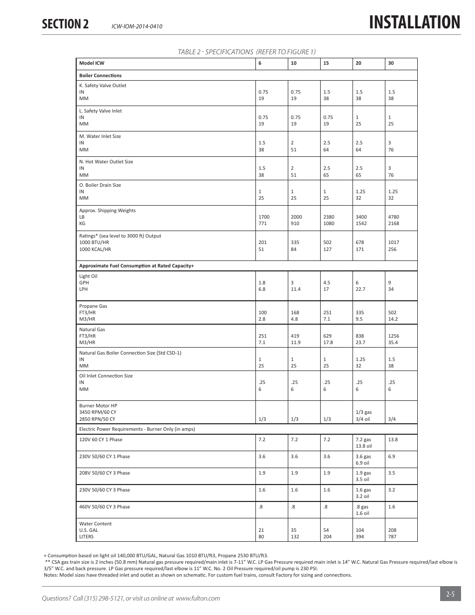 Installation | Fulton Classic ICX or FB-F Vertical Tubeless Boilers (Hot Water), Gas_Oil Fired User Manual | Page 11 / 52