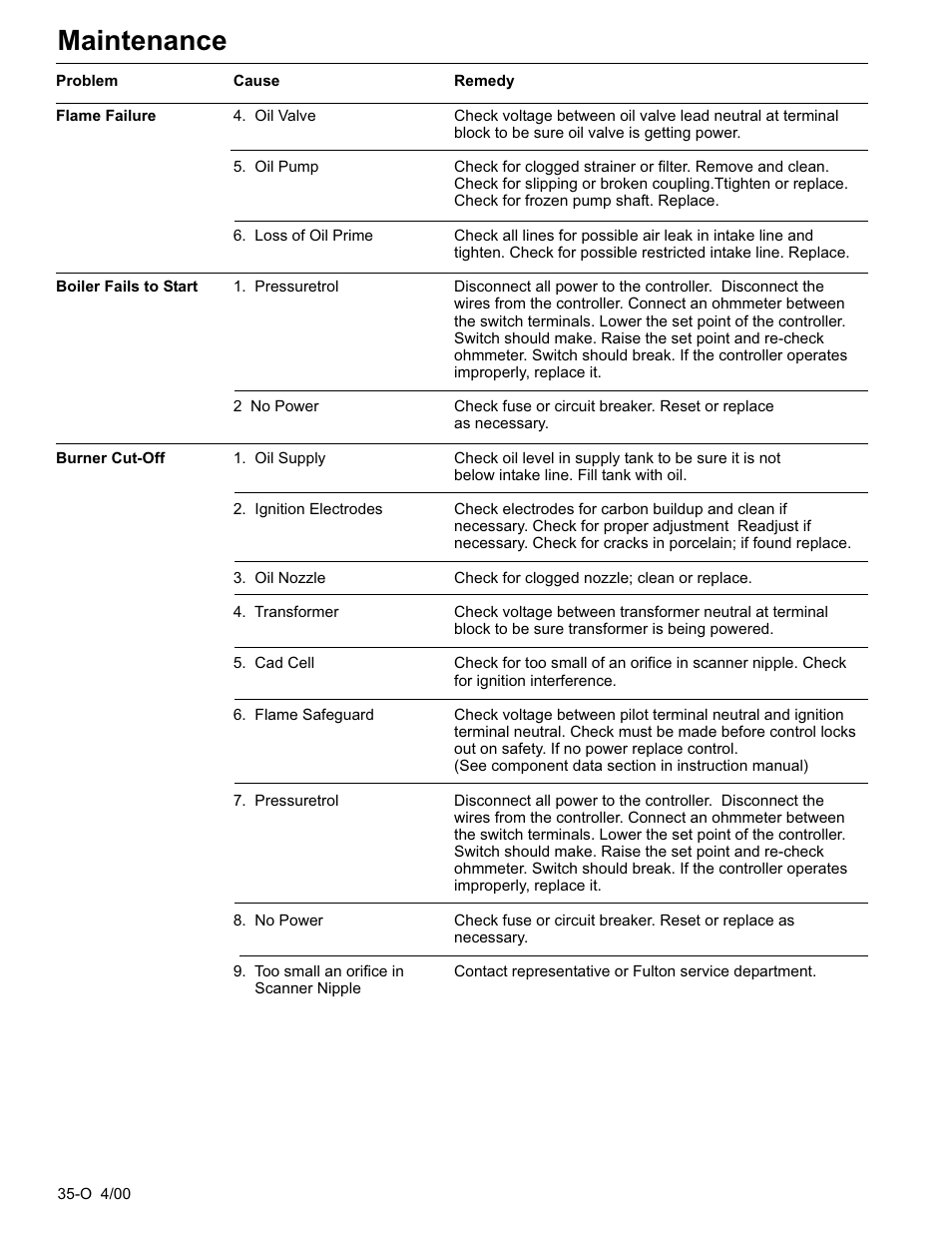 Maintenance | Fulton Classic ICX or FB-F Vertical Tubeless Boilers (Steam) Oil Fired User Manual | Page 45 / 76