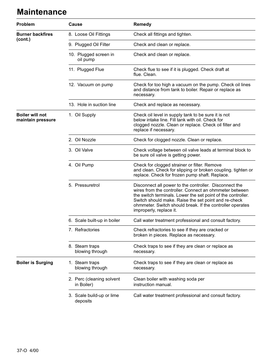 Maintenance | Fulton Classic ICX or FB-F Vertical Tubeless Boilers (Steam) Oil Fired User Manual | Page 47 / 76