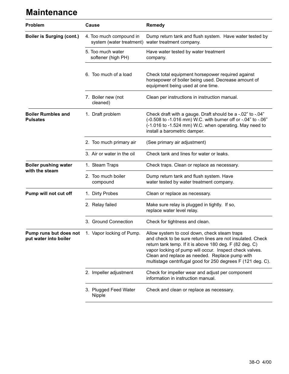 Maintenance | Fulton Classic ICX or FB-F Vertical Tubeless Boilers (Steam) Oil Fired User Manual | Page 48 / 76