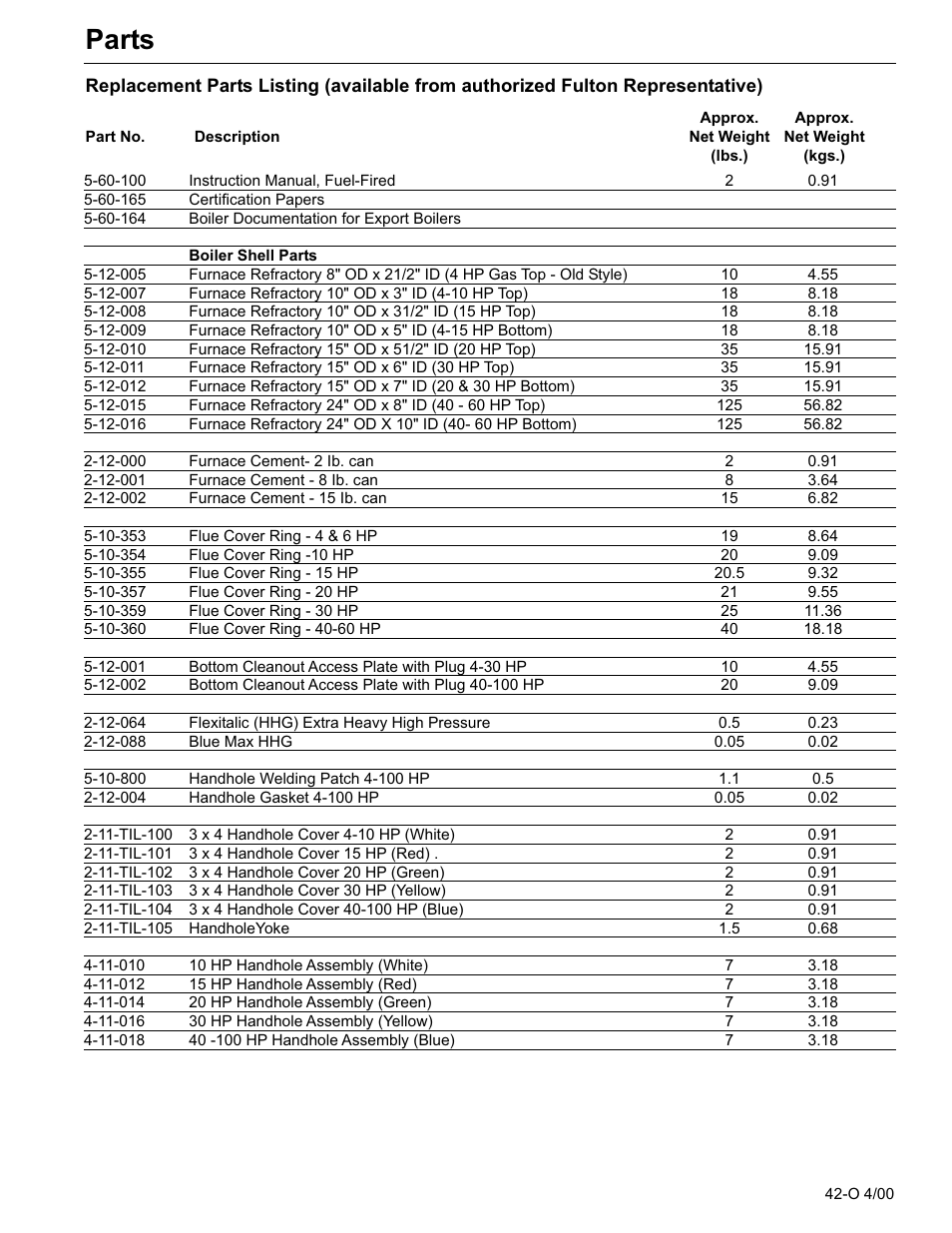Parts | Fulton Classic ICX or FB-F Vertical Tubeless Boilers (Steam) Oil Fired User Manual | Page 54 / 76