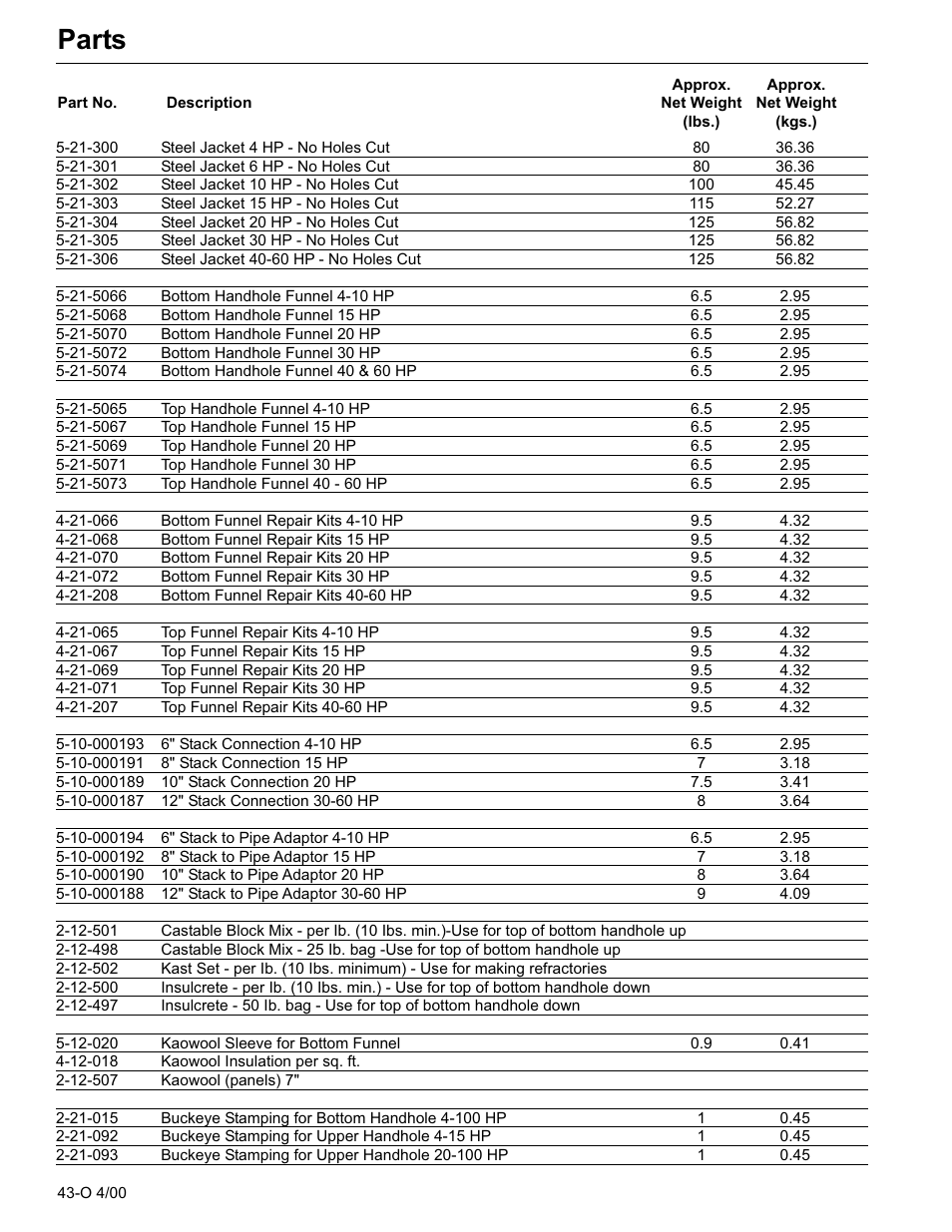 Parts | Fulton Classic ICX or FB-F Vertical Tubeless Boilers (Steam) Oil Fired User Manual | Page 55 / 76