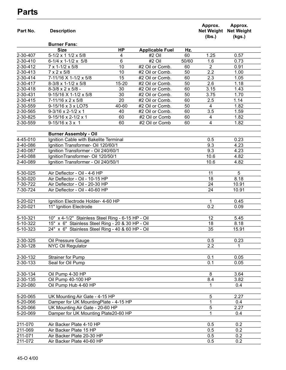 Parts | Fulton Classic ICX or FB-F Vertical Tubeless Boilers (Steam) Oil Fired User Manual | Page 57 / 76