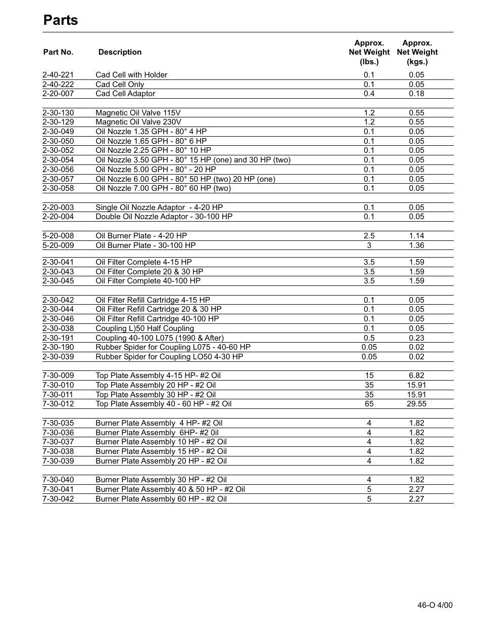 Parts | Fulton Classic ICX or FB-F Vertical Tubeless Boilers (Steam) Oil Fired User Manual | Page 58 / 76