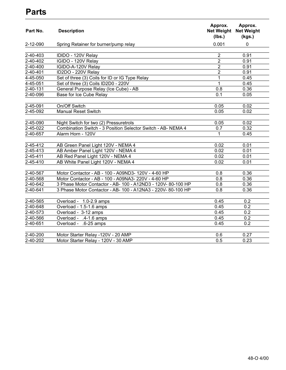Parts | Fulton Classic ICX or FB-F Vertical Tubeless Boilers (Steam) Oil Fired User Manual | Page 60 / 76