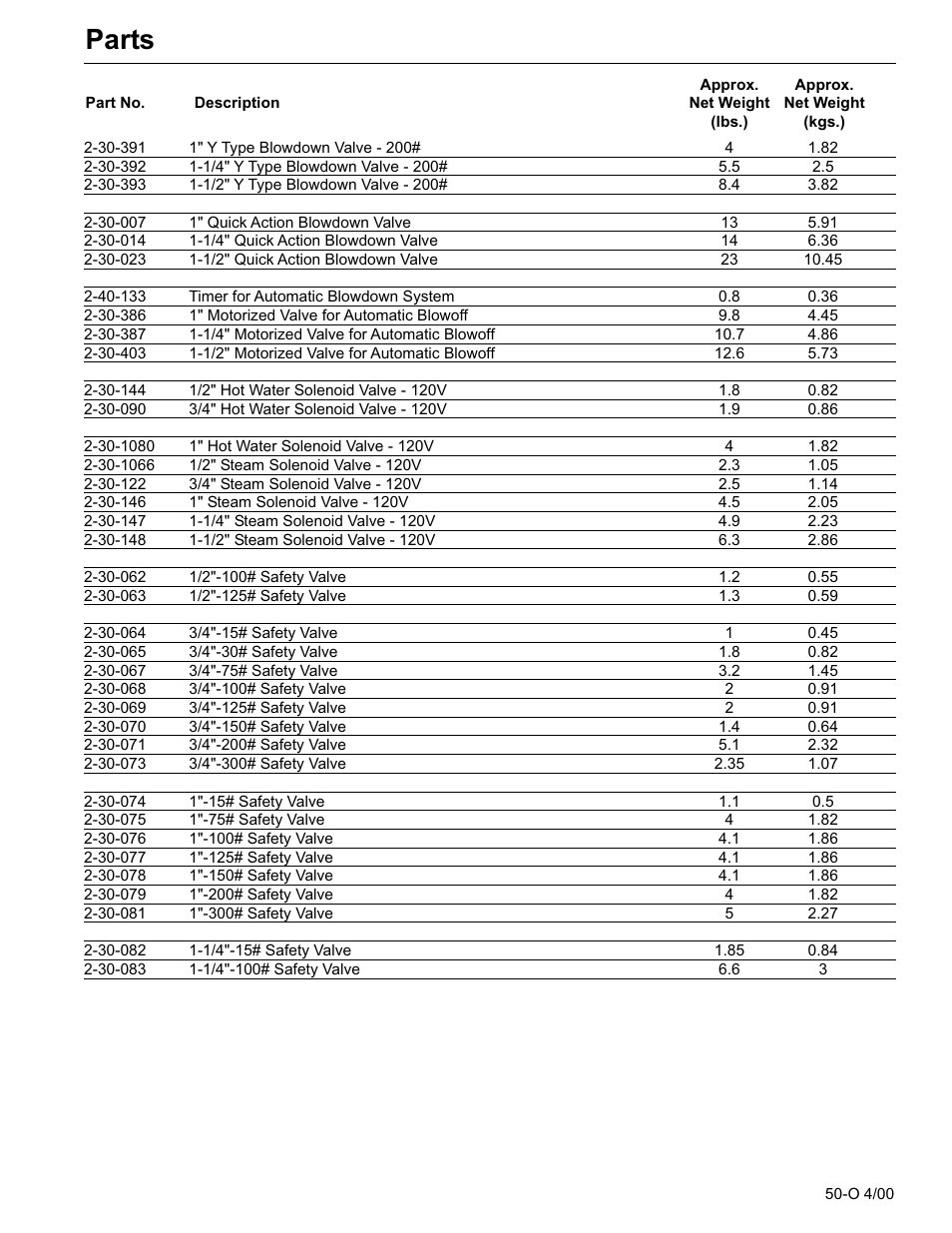 Parts | Fulton Classic ICX or FB-F Vertical Tubeless Boilers (Steam) Oil Fired User Manual | Page 62 / 76