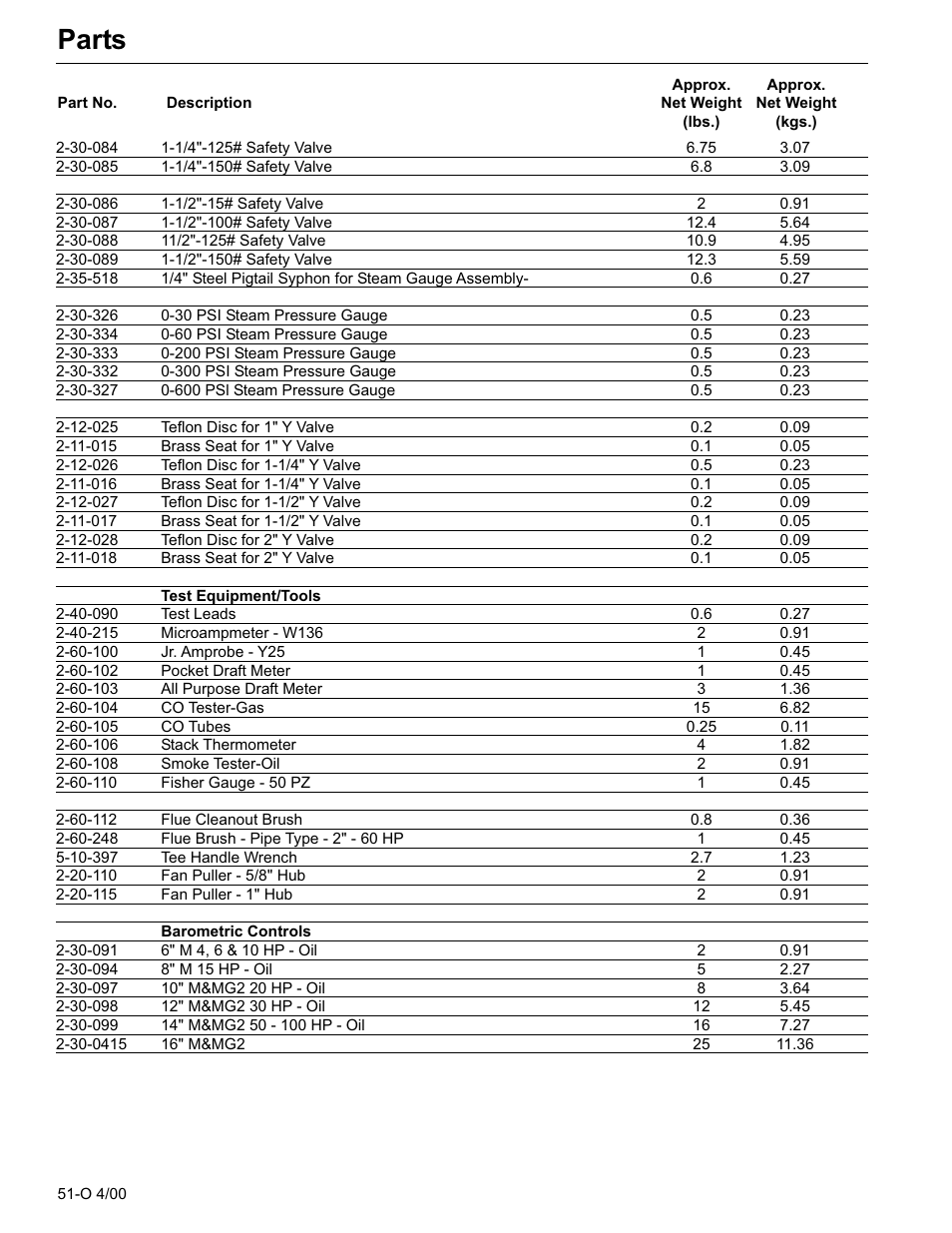Parts | Fulton Classic ICX or FB-F Vertical Tubeless Boilers (Steam) Oil Fired User Manual | Page 63 / 76