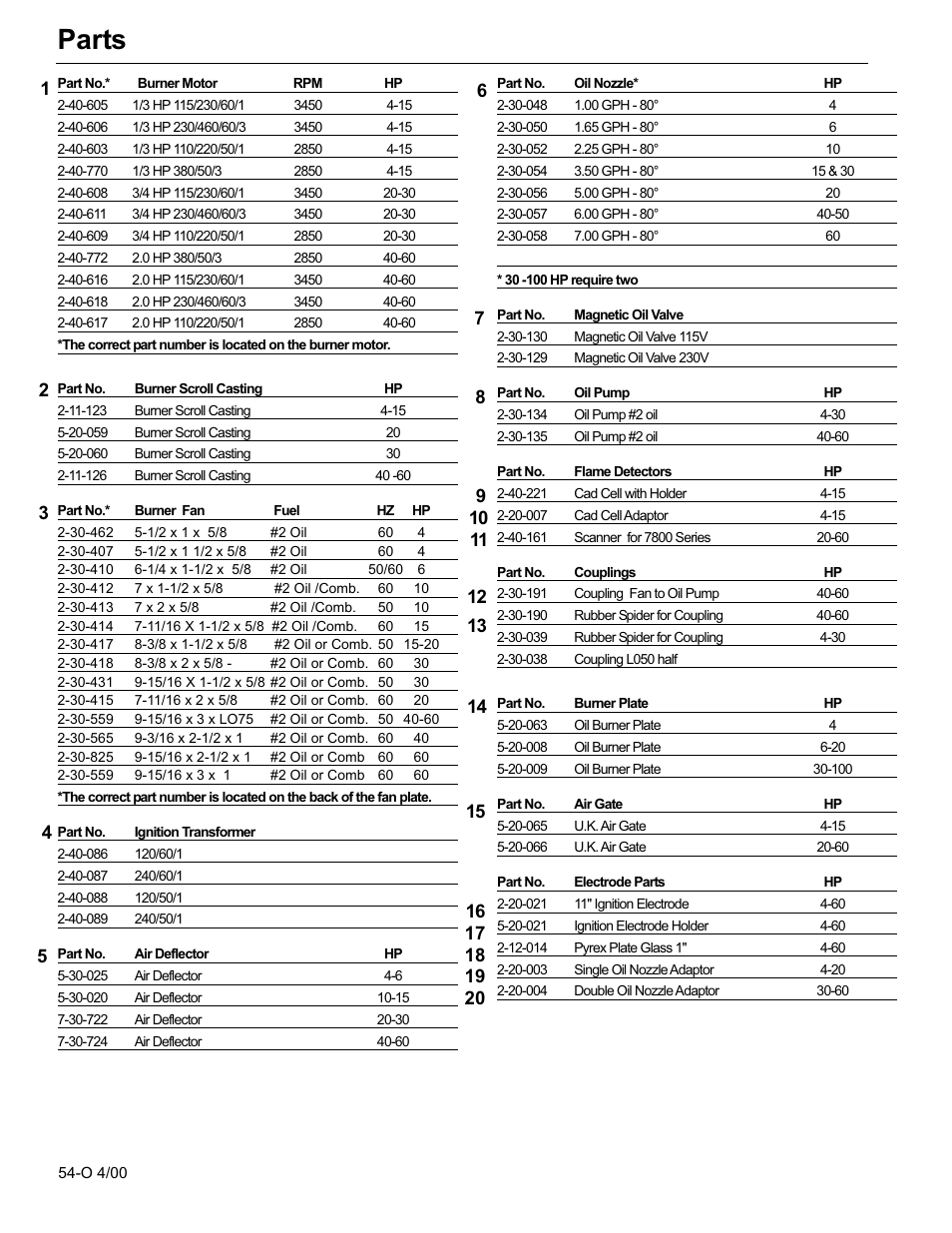Parts | Fulton Classic ICX or FB-F Vertical Tubeless Boilers (Steam) Oil Fired User Manual | Page 66 / 76