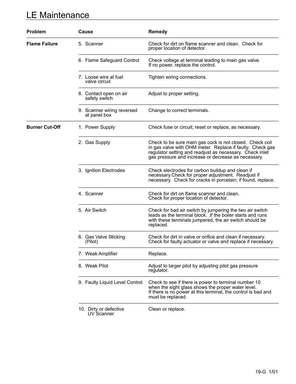 Le maintenance | Fulton Edge ICX or FB-F Vertical Tubeless Boilers (Steam), Gas Fired User Manual | Page 25 / 102
