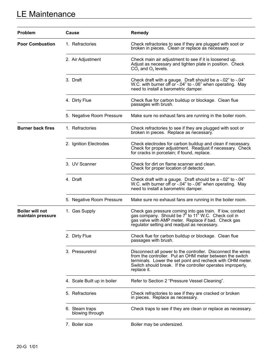 Le maintenance | Fulton Edge ICX or FB-F Vertical Tubeless Boilers (Steam), Gas Fired User Manual | Page 26 / 102