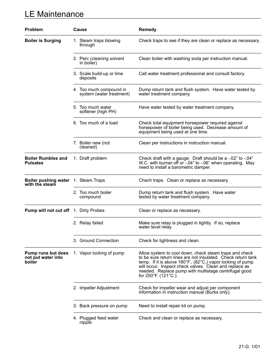Le maintenance | Fulton Edge ICX or FB-F Vertical Tubeless Boilers (Steam), Gas Fired User Manual | Page 27 / 102