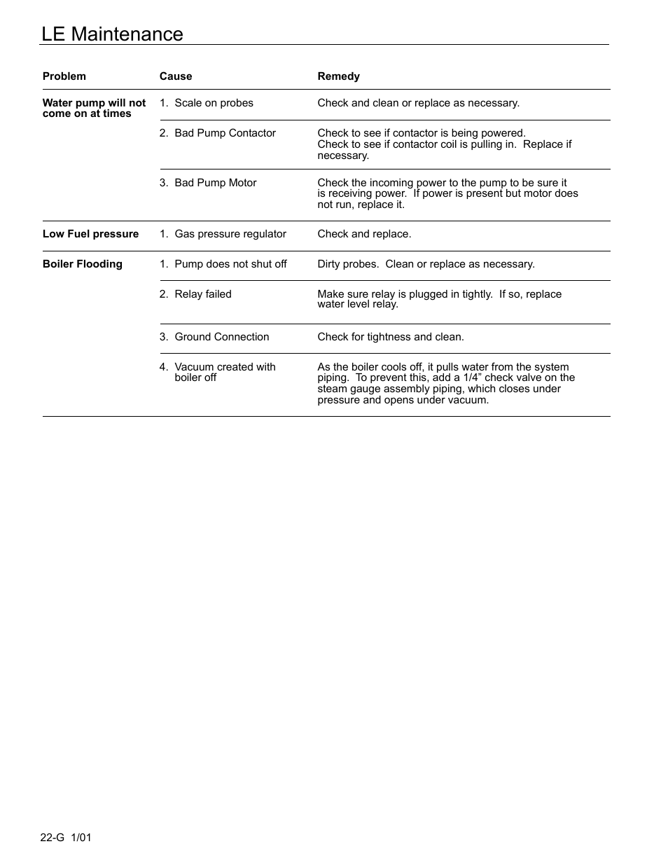 Le maintenance | Fulton Edge ICX or FB-F Vertical Tubeless Boilers (Steam), Gas Fired User Manual | Page 28 / 102