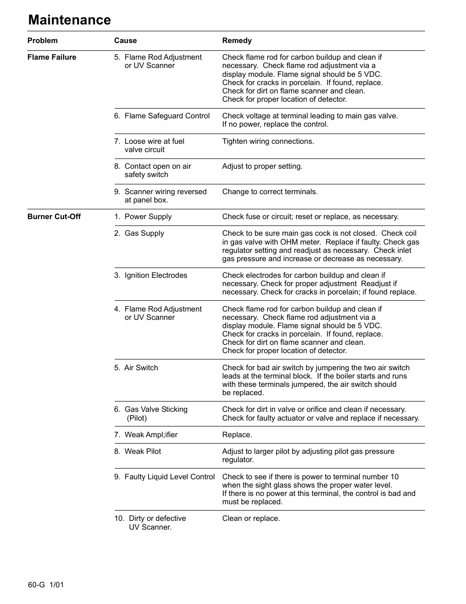 Maintenance | Fulton Edge ICX or FB-F Vertical Tubeless Boilers (Steam), Gas Fired User Manual | Page 69 / 102