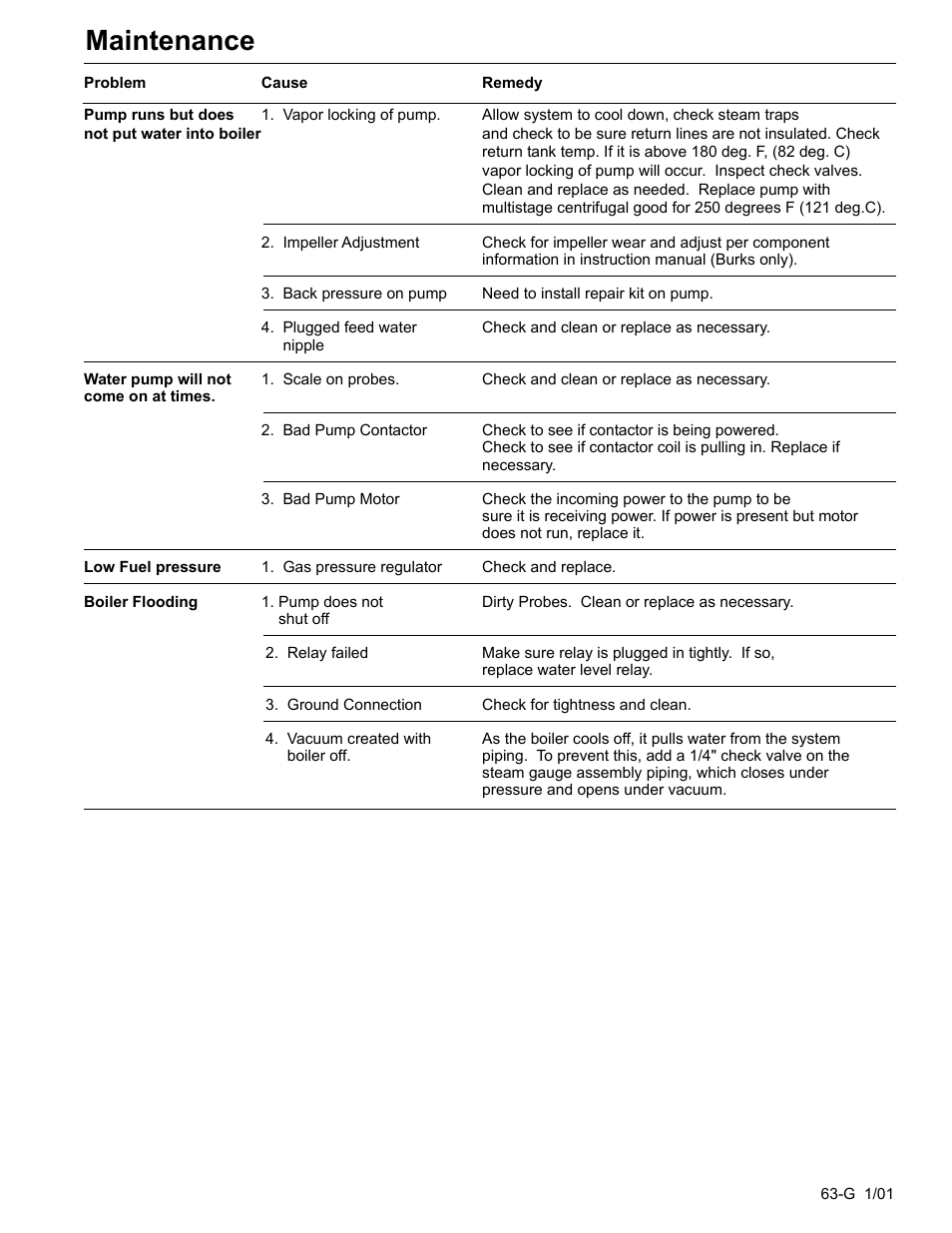 Maintenance | Fulton Edge ICX or FB-F Vertical Tubeless Boilers (Steam), Gas Fired User Manual | Page 72 / 102