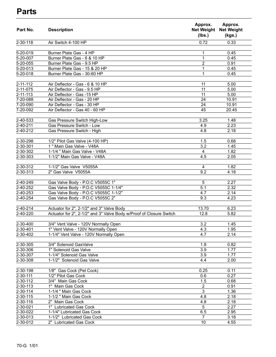 Parts | Fulton Edge ICX or FB-F Vertical Tubeless Boilers (Steam), Gas Fired User Manual | Page 79 / 102