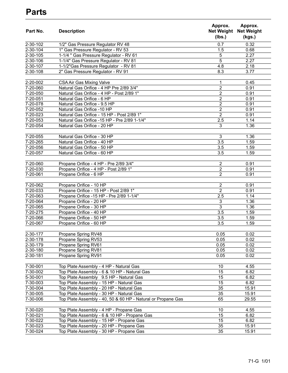 Parts | Fulton Edge ICX or FB-F Vertical Tubeless Boilers (Steam), Gas Fired User Manual | Page 80 / 102