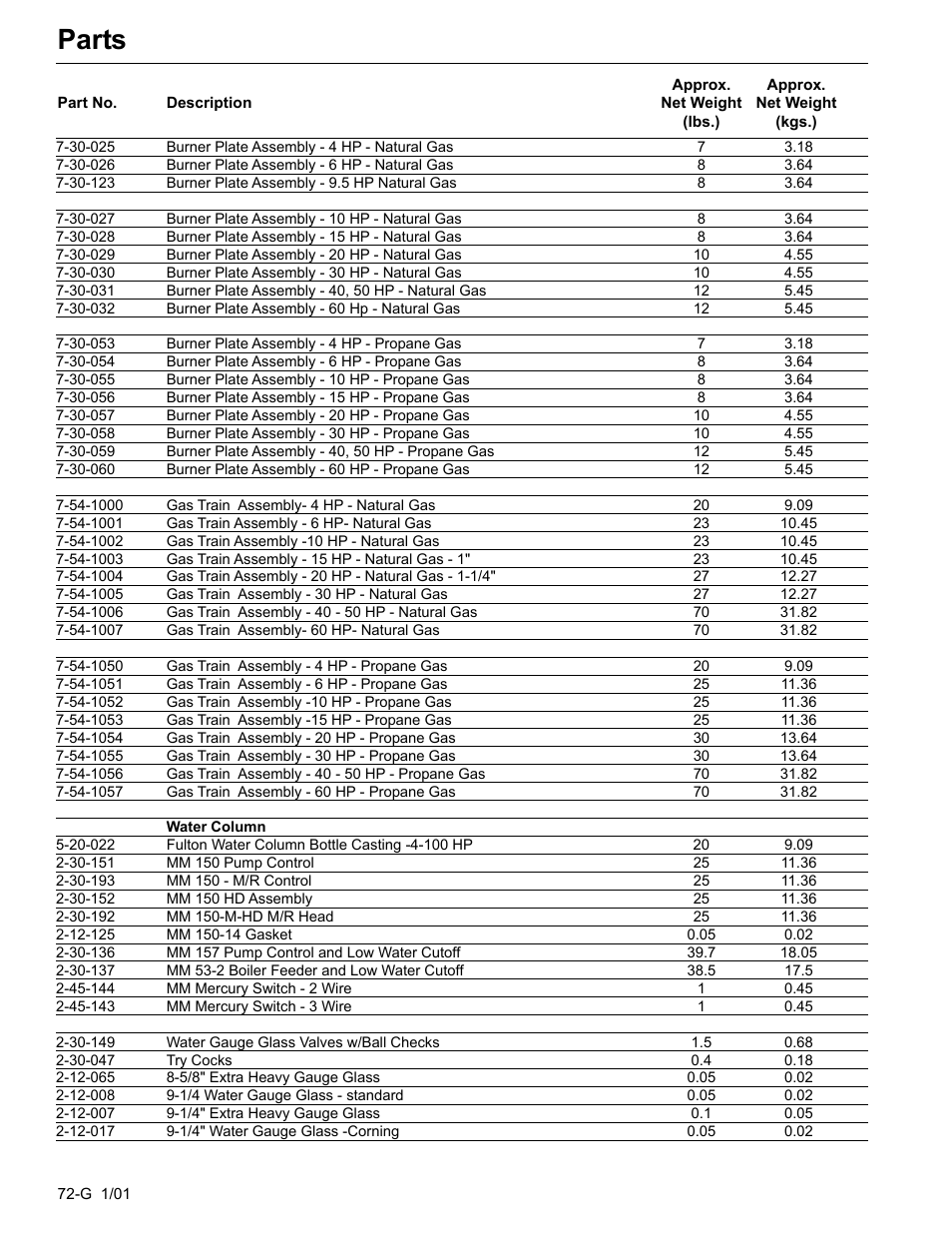 Parts | Fulton Edge ICX or FB-F Vertical Tubeless Boilers (Steam), Gas Fired User Manual | Page 81 / 102