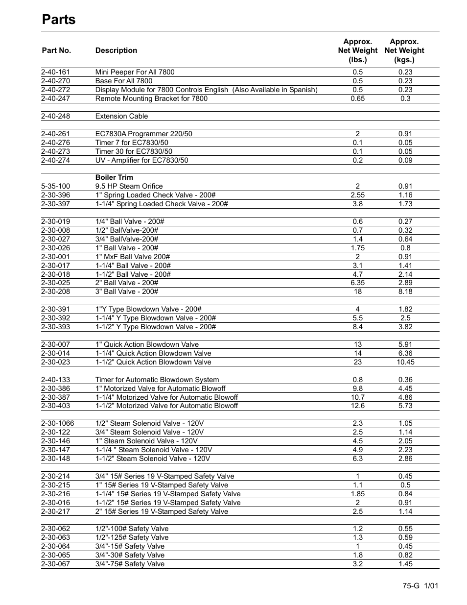Parts | Fulton Edge ICX or FB-F Vertical Tubeless Boilers (Steam), Gas Fired User Manual | Page 84 / 102