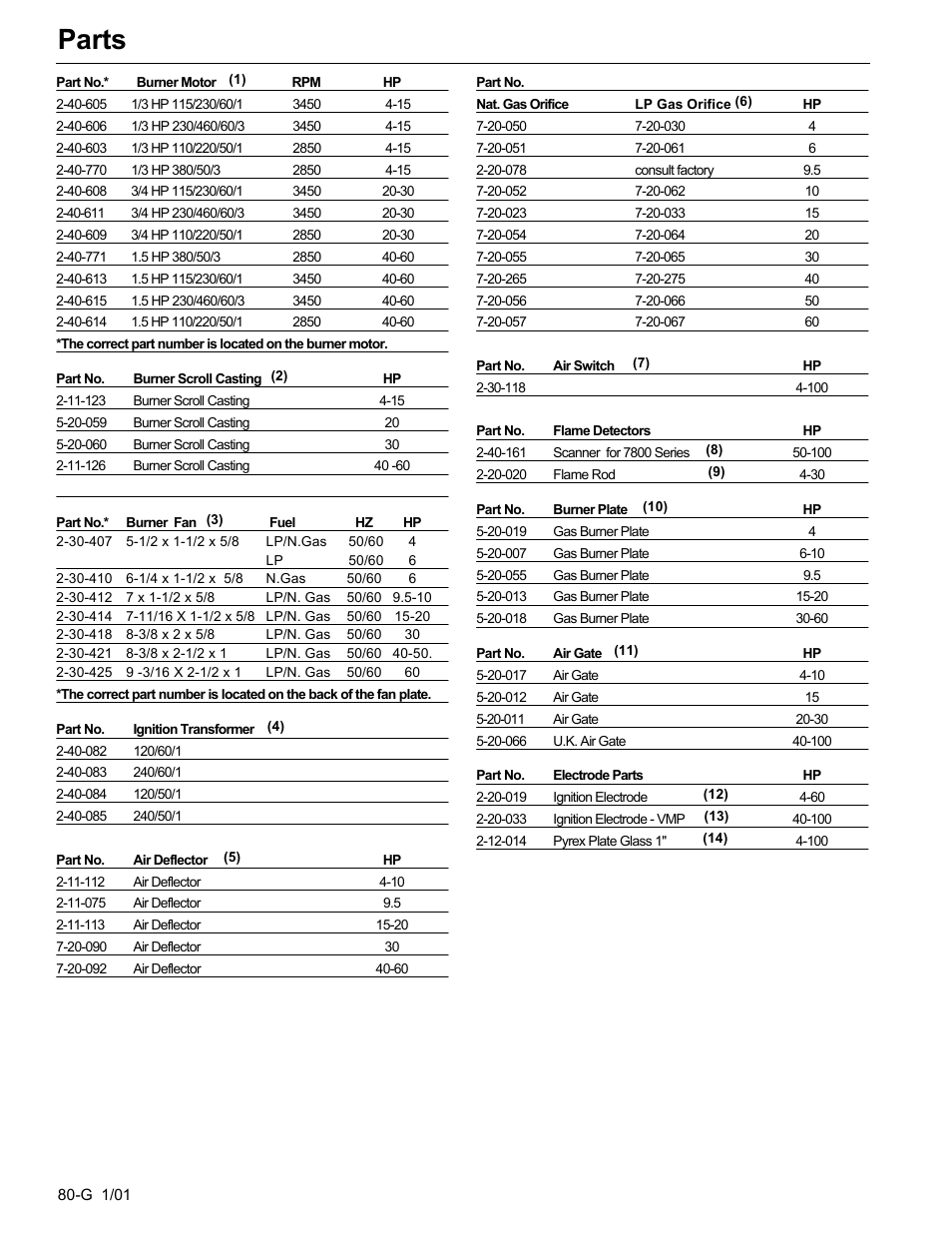 Parts | Fulton Edge ICX or FB-F Vertical Tubeless Boilers (Steam), Gas Fired User Manual | Page 89 / 102