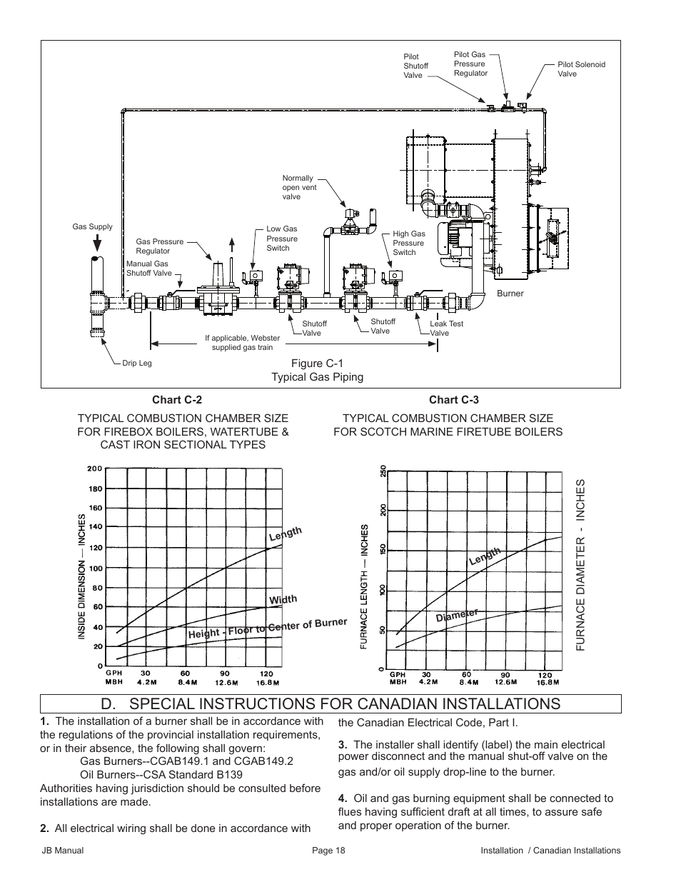 D. special instructions for canadian installations | Fulton VMP Webster Oil_Combo Burner User Manual | Page 18 / 52