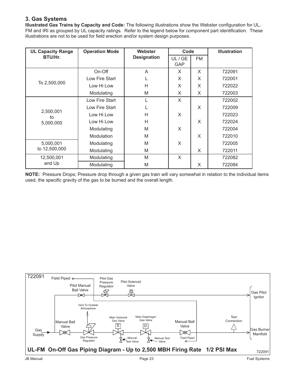 Gas systems | Fulton VMP Webster Oil_Combo Burner User Manual | Page 23 / 52