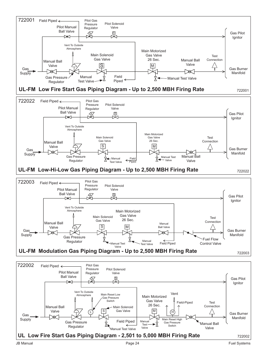 Fulton VMP Webster Oil_Combo Burner User Manual | Page 24 / 52