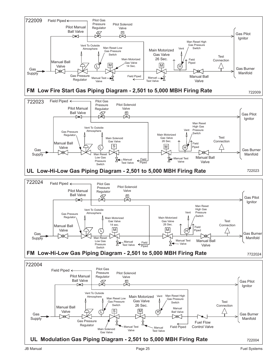 Fulton VMP Webster Oil_Combo Burner User Manual | Page 25 / 52