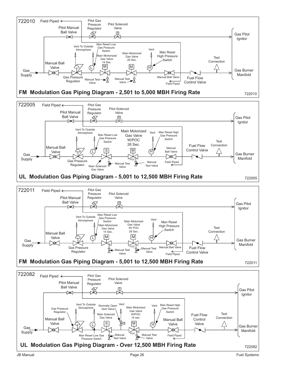 Fulton VMP Webster Oil_Combo Burner User Manual | Page 26 / 52