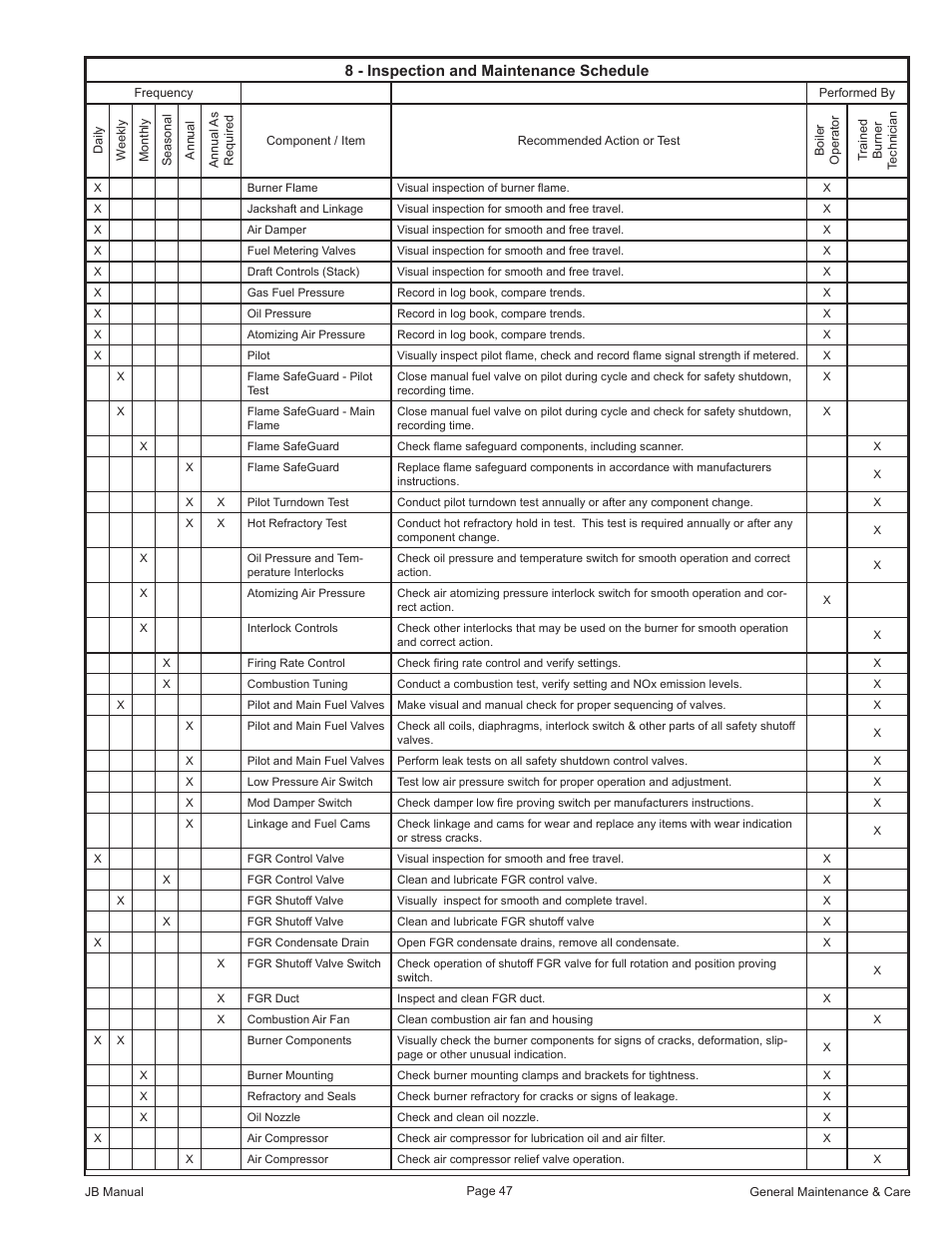 8 - inspection and maintenance schedule | Fulton VMP Webster Oil_Combo Burner User Manual | Page 47 / 52