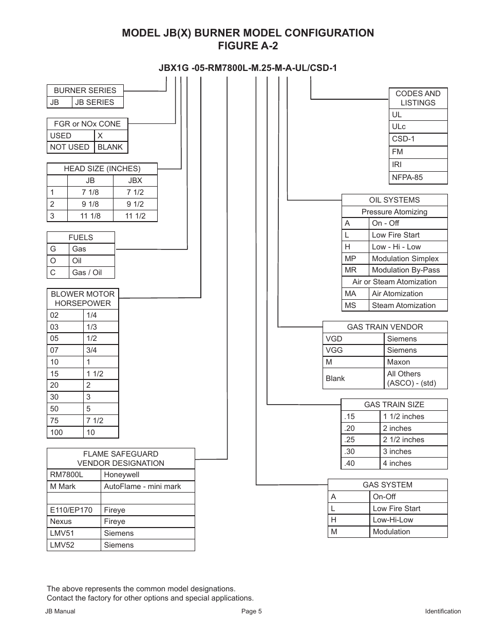 Model jb(x) burner model configuration figure a-2 | Fulton VMP Webster Oil_Combo Burner User Manual | Page 5 / 52