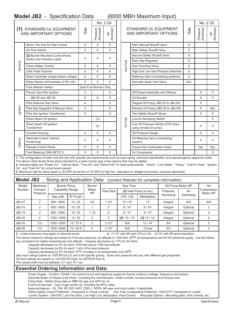 Model jb2 - sizing and application data, Essential ordering information and data, Standard ul equipment and important options gas | Contact webster for complete information) | Fulton VMP Webster Oil_Combo Burner User Manual | Page 8 / 52