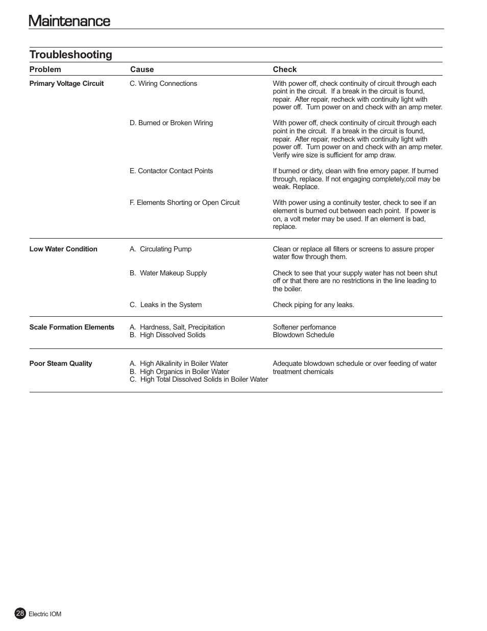 Maintenance, Troubleshooting | Fulton Electric (FB-L) Steam Boiler User Manual | Page 32 / 46