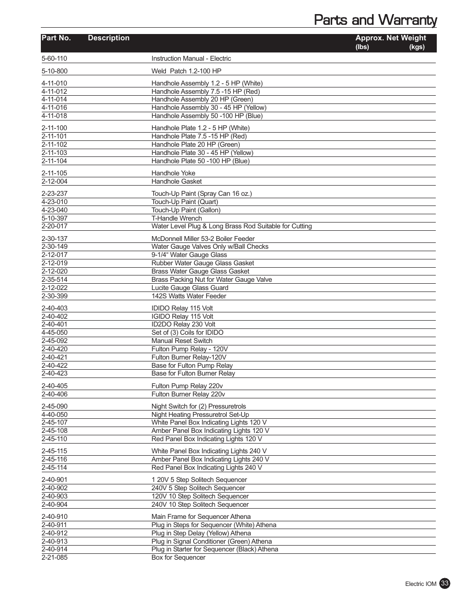 Parts and warranty | Fulton Electric (FB-L) Steam Boiler User Manual | Page 37 / 46