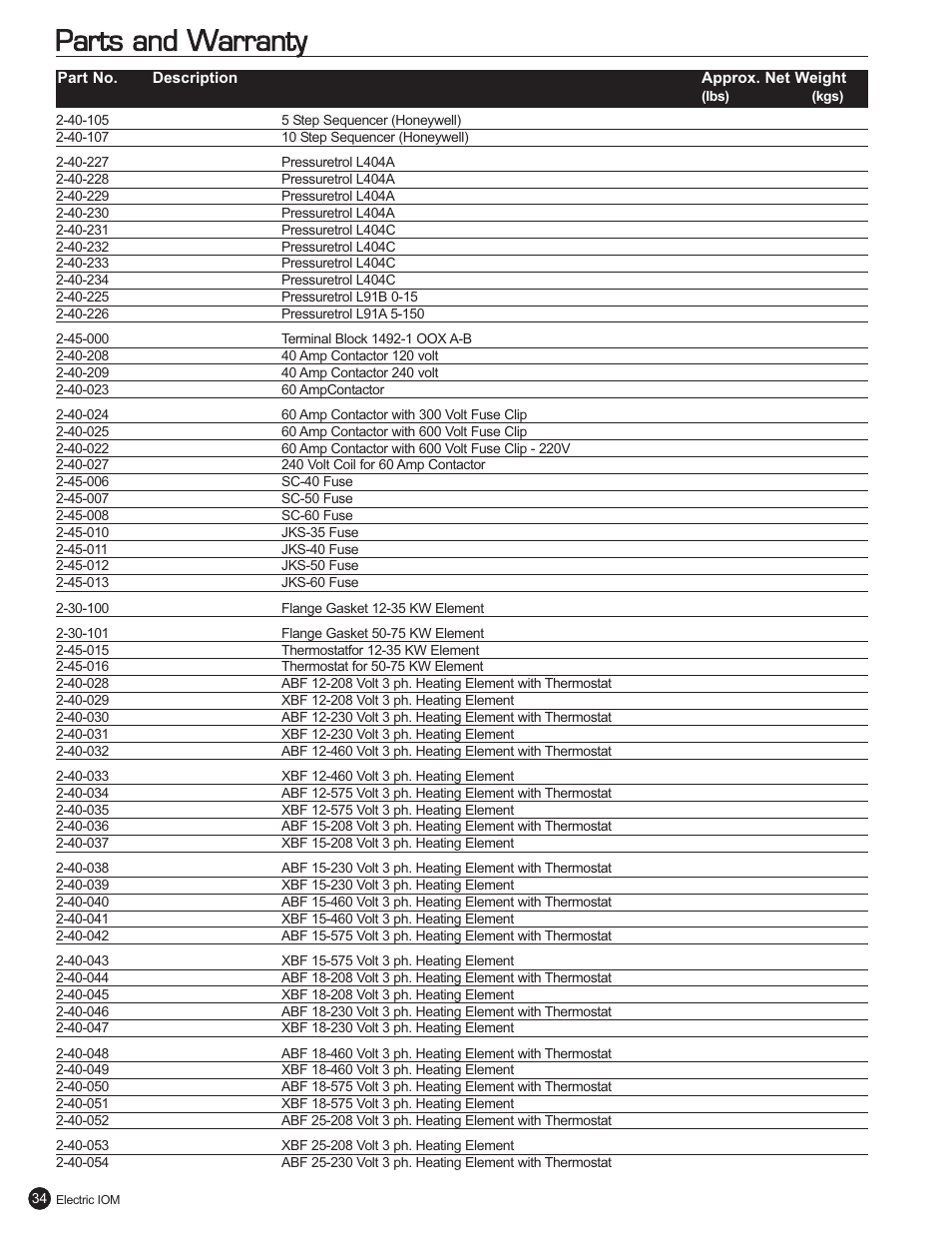 Parts and warranty | Fulton Electric (FB-L) Steam Boiler User Manual | Page 38 / 46