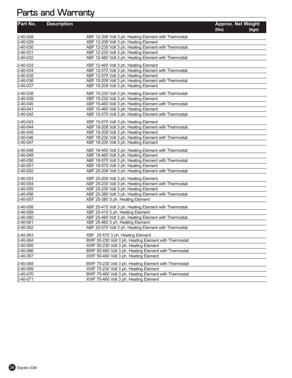 Parts and warranty | Fulton Electric (FB-L) Steam Boiler User Manual | Page 40 / 46