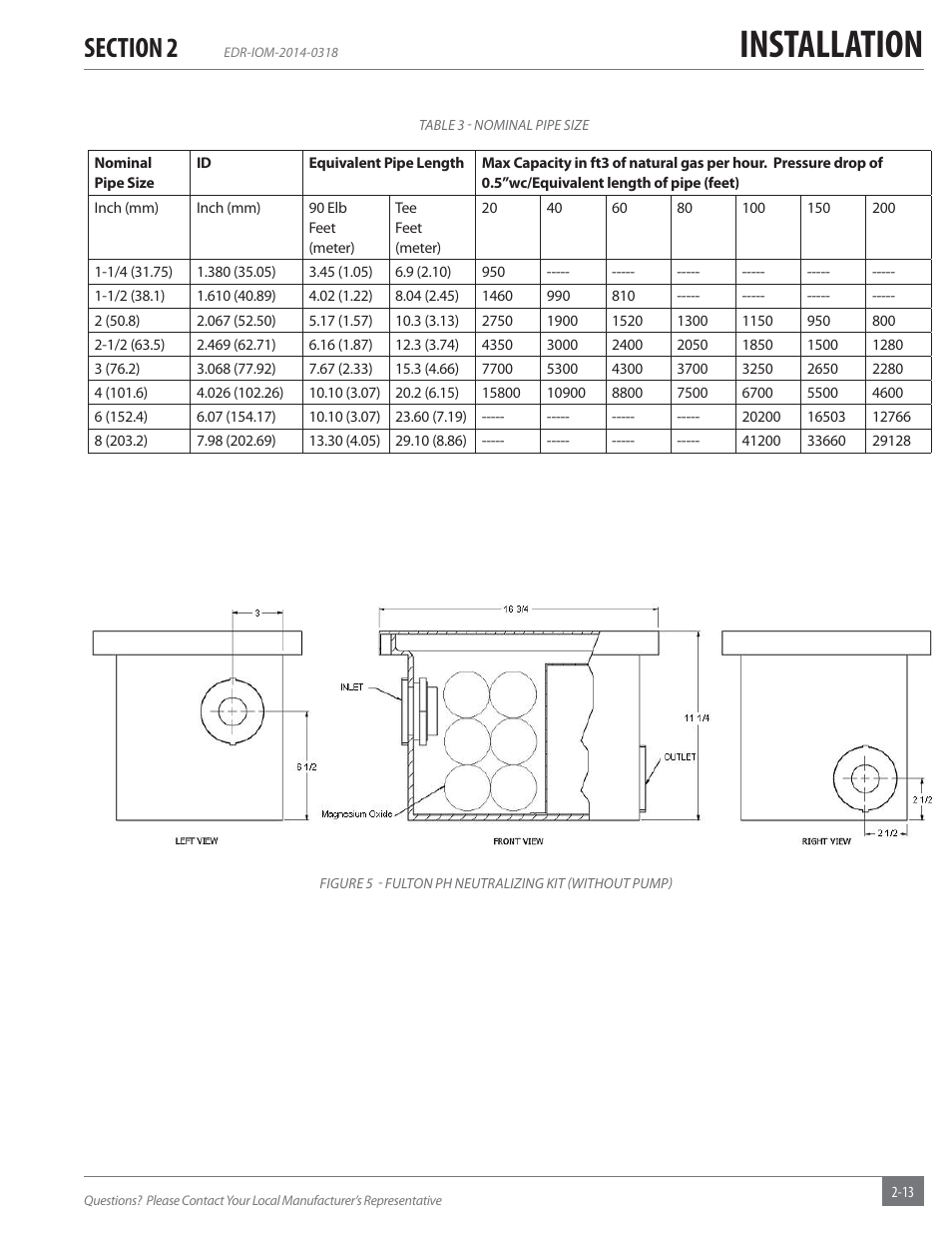 Installation | Fulton Endura (EDR) Condensing Hydronic Boiler User Manual | Page 19 / 68