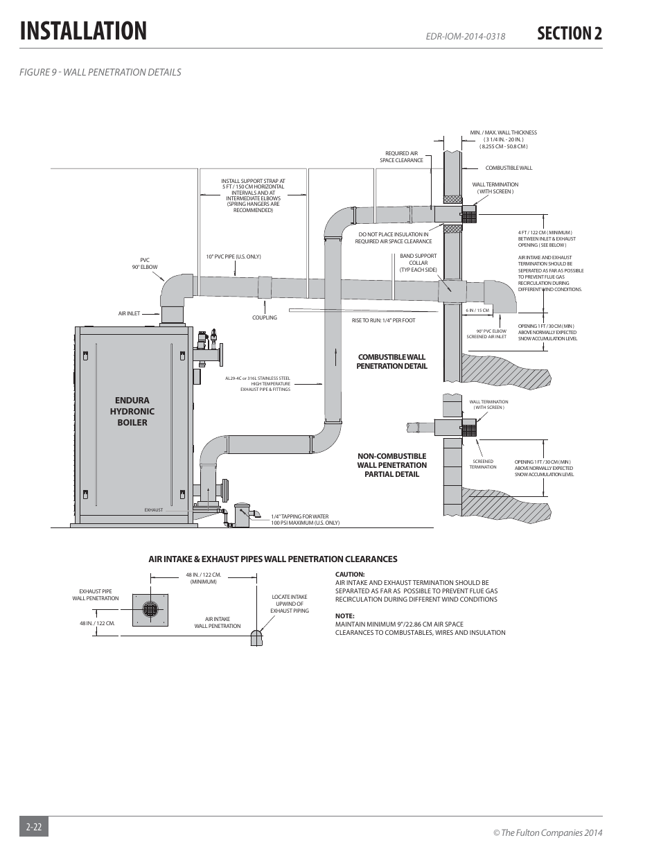 Installation, The fulton companies 2014, Figure 9 - wall penetration details | Endura hydronic boiler | Fulton Endura (EDR) Condensing Hydronic Boiler User Manual | Page 28 / 68