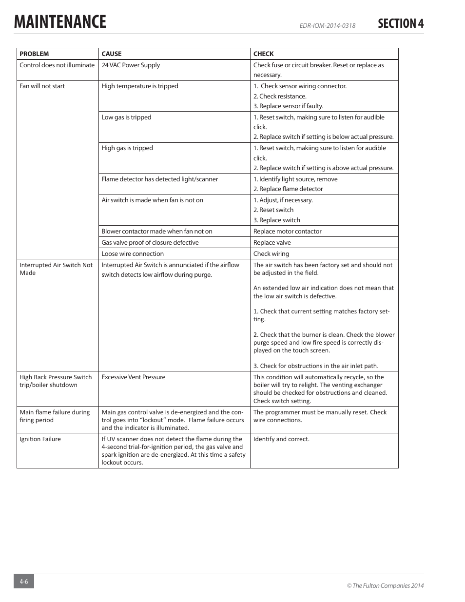 Maintenance | Fulton Endura (EDR) Condensing Hydronic Boiler User Manual | Page 58 / 68
