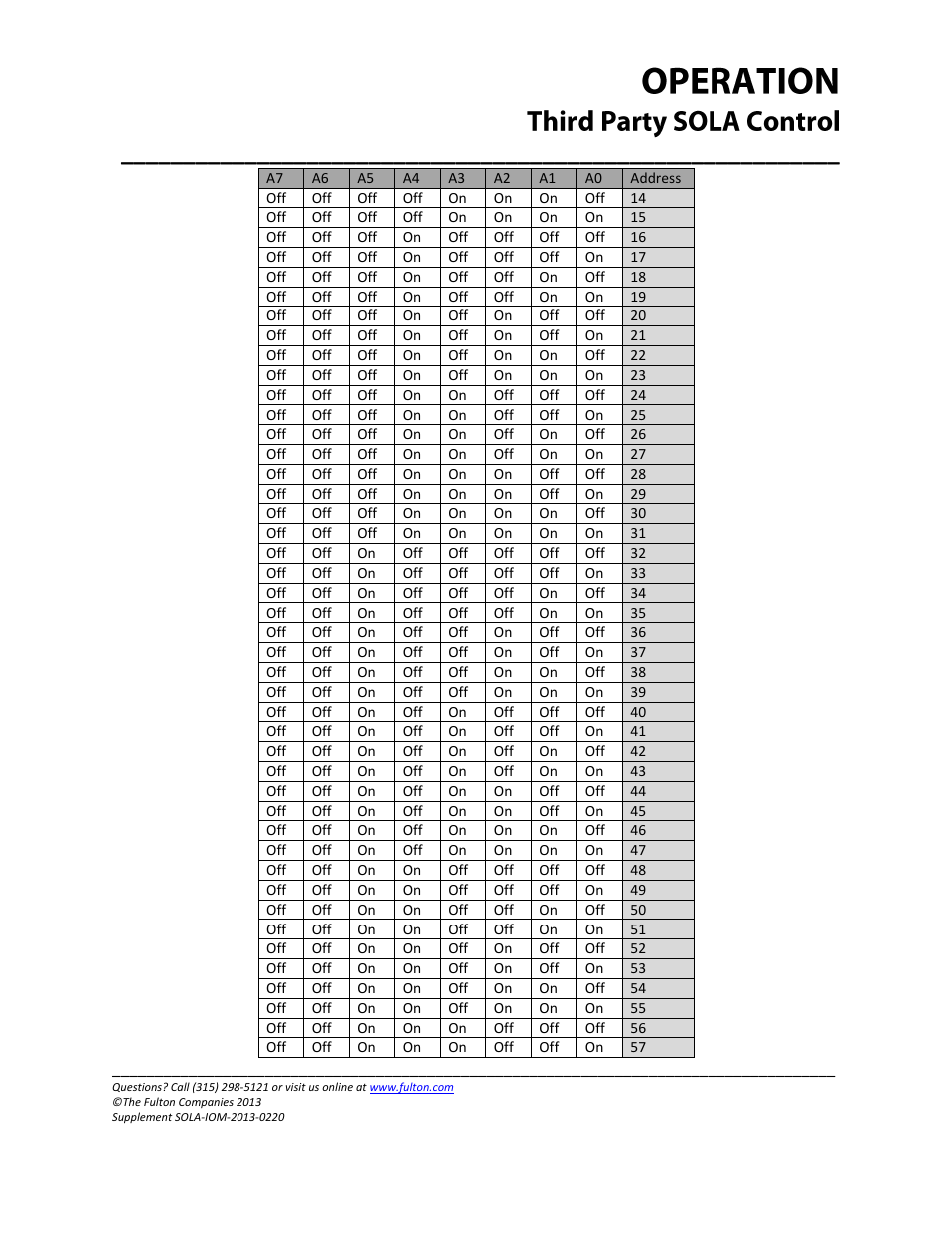 Fulton Caliber (CAL) SOLA Gateways User Manual | Page 16 / 36